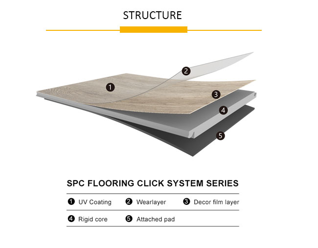 IN RELIËF GEMAAKT IN REGISTER synchroniseerde SPC-vloer het milieuvriendelijke klik-slot antislip waterdicht 5.5mm EIR SPC maakt die 4 vloeren